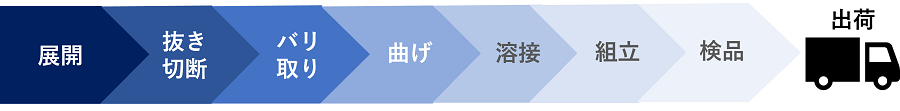 板金加工の工程図