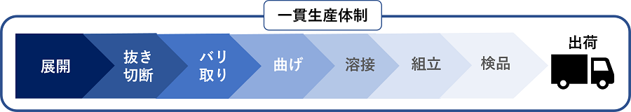 板金加工の工程図